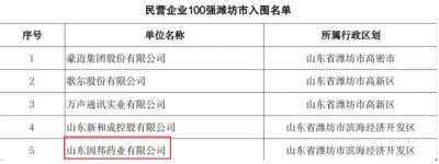 【喜訊】國(guó)邦醫(yī)藥下屬山東國(guó)邦藥業(yè)入選2023年度山東省高校畢業(yè)生就業(yè)“最具吸引力”民營(yíng)企業(yè)100強(qiáng)